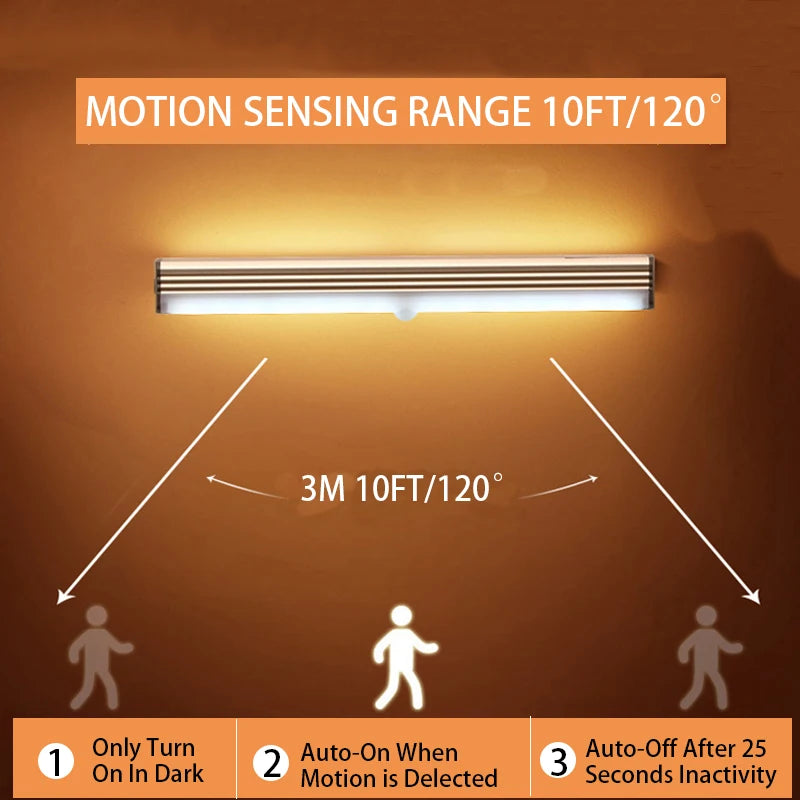 Motion Sensor Wireless LED Light with Type-C Rechargeable Battery